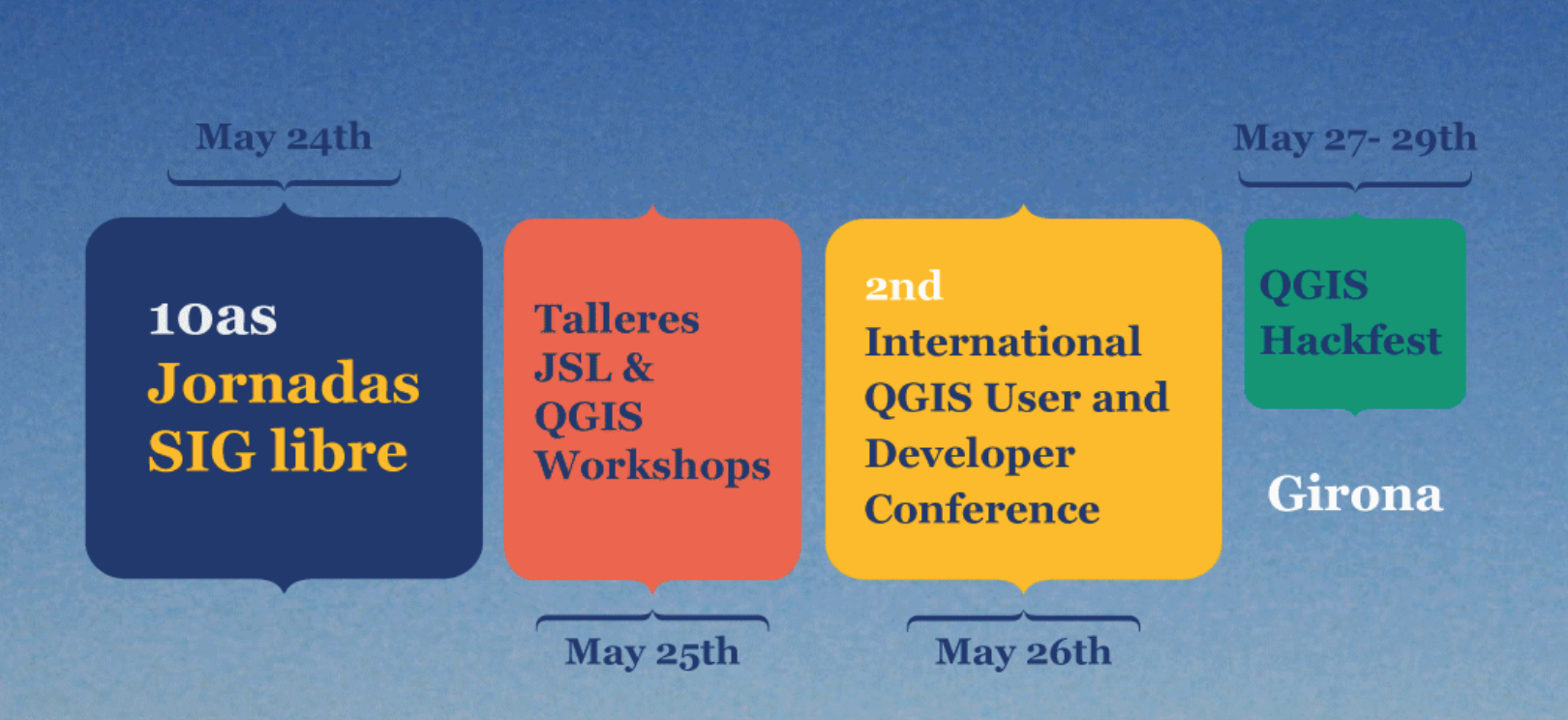 QGIS User & Developer conference – Extension of presentation and workshop submissions deadline