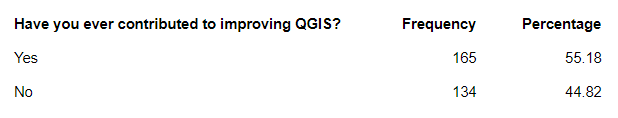 user_survey_january_1