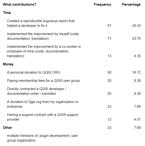 user_survey_january_2