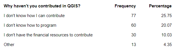user_survey_january_3