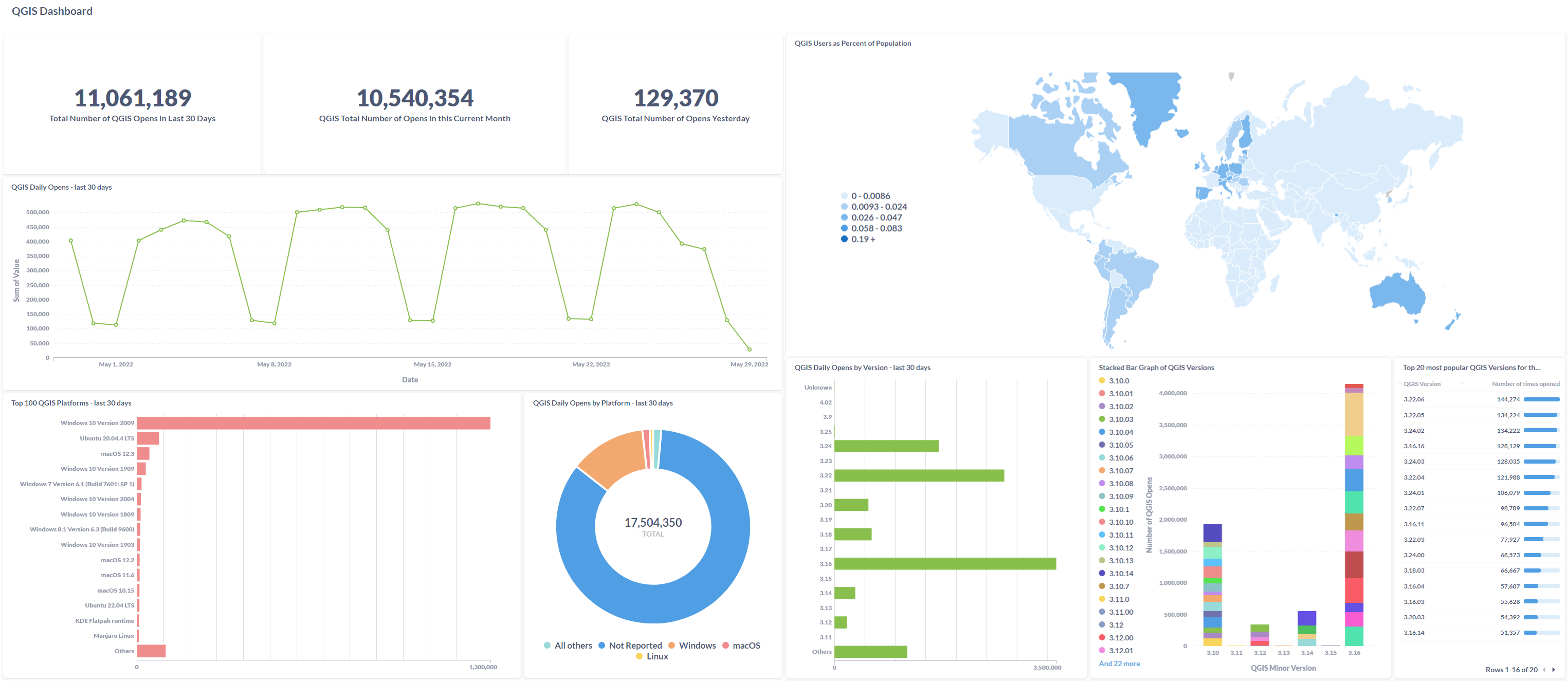 QGIS Userbase Analytics