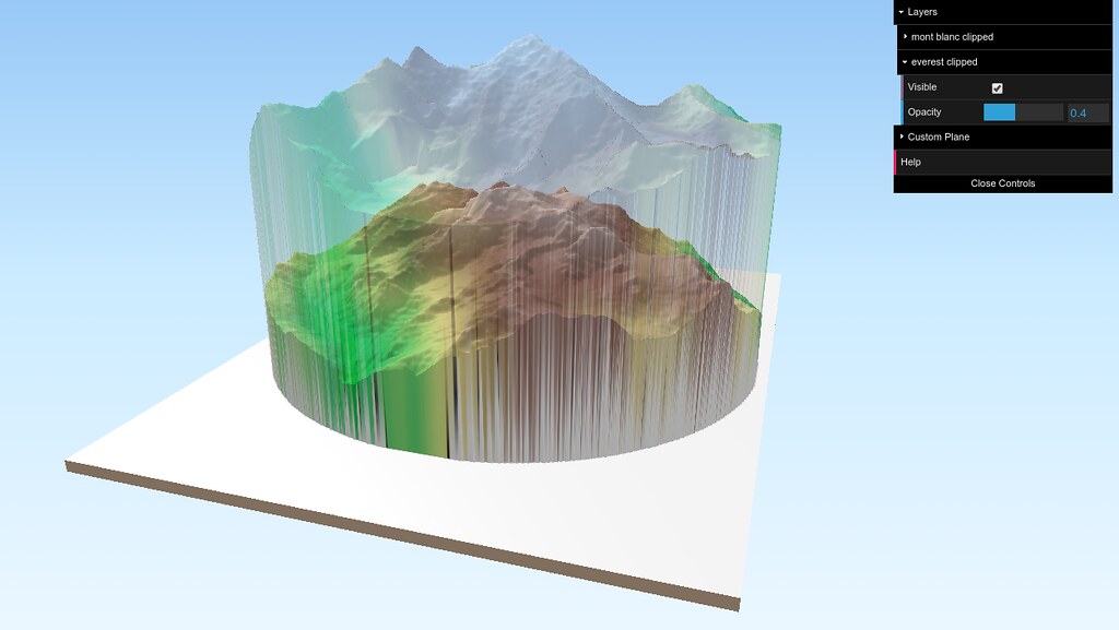 Mount Everest versus Mont Blanc