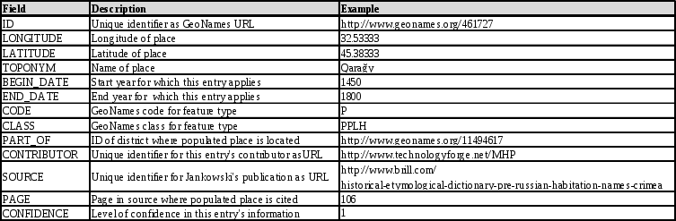 usa_polczynski_table2.png