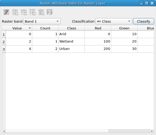QgsRasterAttributeTableDialog